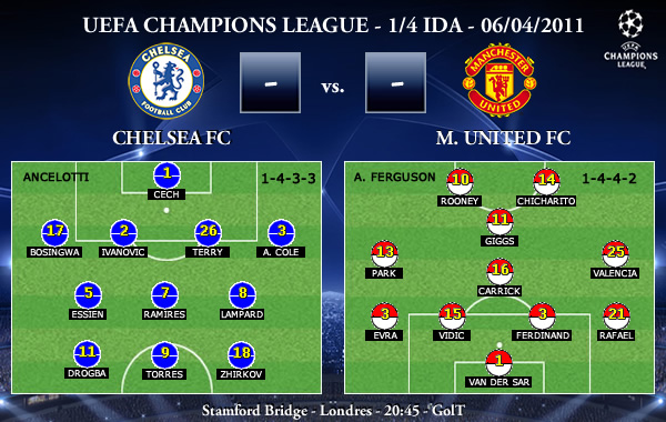 UEFA Champions League - 1/4 IDA - 06/04/2011 - Chelsea FC vs. Manchester United FC