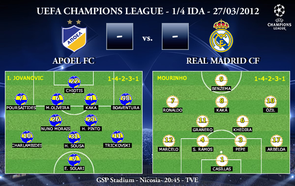 UEFA Champions League – 1/4 IDA – 27/03/2012 – Apoel FC vs. Real Madrid