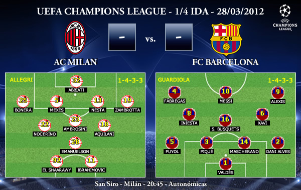 Alineaciones de ac milan contra fc barcelona