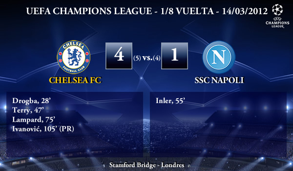 UEFA Champions League – 1/8 VUELTA – 14/03/2012 – Chelsea FC (4) vs. (1) SSC Napoli