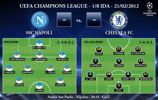 UEFA Champions League – 1/8 IDA – 21/02/2012 – SSC Napoli vs. Chelsea FC