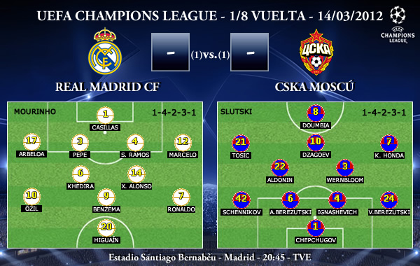 UEFA Champions League – 1/8 VUELTA – 14/03/2012 – Real Madrid CF vs. CSKA Moscú