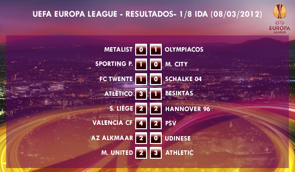 UEFA Europa League - 1/8 IDA (08/03/2012) - Resultados UEFA Europa League - 1/8 IDA (08/03/2012) - Resultados