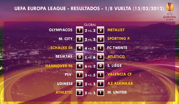 UEFA Europa League - 1/8 VUELTA (15/03/2012) - Resultados