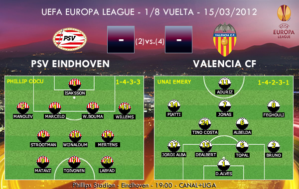 UEFA Europa League – 1/8 VUELTA – 15/03/2012 – PSV Eindhoven vs. Valencia CF