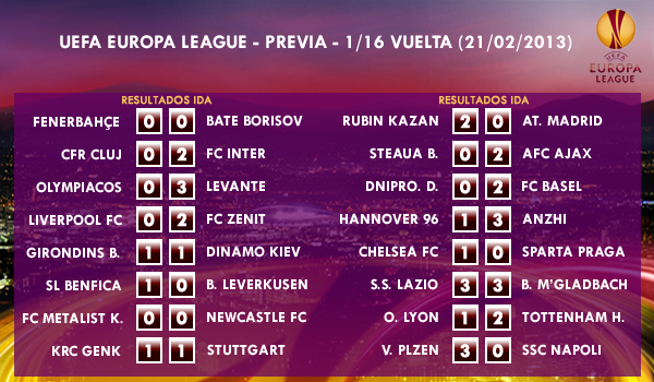 UEFA Europa League – 1/16 VUELTA – 20/02/2013 – Previa