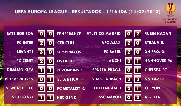UEFA Europa League – 1/16 IDA – 14/02/2013 – Previa
