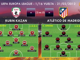 UEFA Europa League – 1/16 VUELTA – 21/02/2013 - Rubin Kazan vs. Atlético de Madrid (Previa)