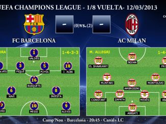UEFA Champions League - 1/8 VUELTA - 12/03/2013 - FC Barcelona vs. AC Milan (Previa)