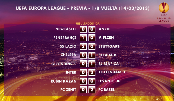 UEFA Europa League – 1/8 VUELTA – 14/03/2013 – Previa