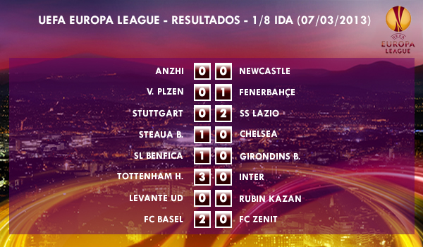 UEFA Europa League – 1/8 IDA – 07/03/2013 – Resultados