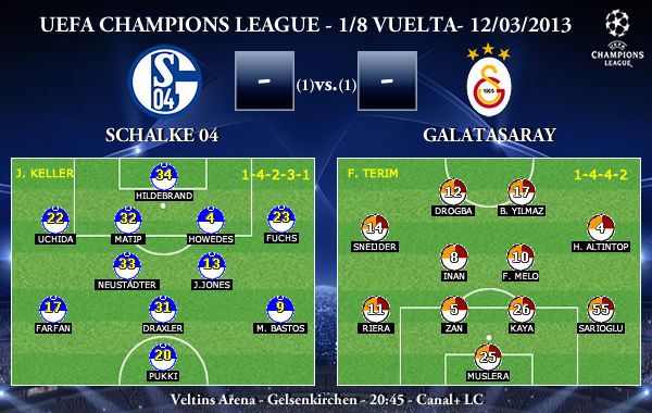 UEFA Champions League – 1/8 VUELTA – 12/03/2013 – Schalke 04 vs. Galatasaray (Previa)