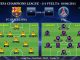 UEFA Champions League - 1/4 VUELTA - 10/04/2013 - FC Barcelona vs. PSG (Previa)