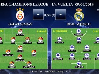 UEFA Champions League - 1/4 VUELTA - 09/04/2013 - Galatasaray vs. Real Madrid (Previa)