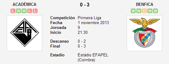 Académica vs. Benfica   1 noviembre 2013   Soccerway