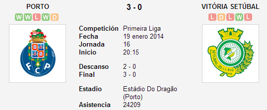 Porto vs. Vitória Setúbal   19 enero 2014   Soccerway