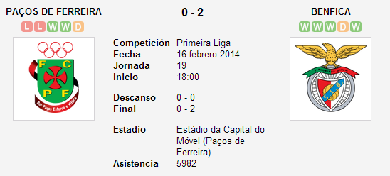 Paços de Ferreira vs. Benfica   16 febrero 2014   Soccerway