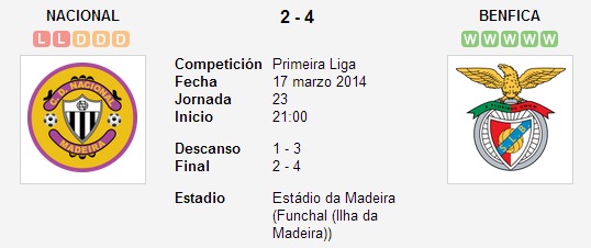 Nacional vs. Benfica   17 marzo 2014   Soccerway
