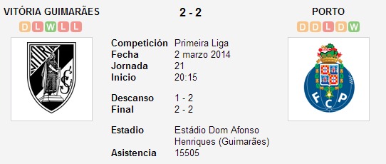 Vitória Guimarães vs. Porto   2 marzo 2014   Soccerway