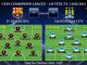 UEFA Champions League - 1/8 VUELTA - 12/03/2013 - FC Barcelona vs Manchester City