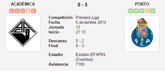 Académica vs. Porto   6 diciembre 2014   Soccerway