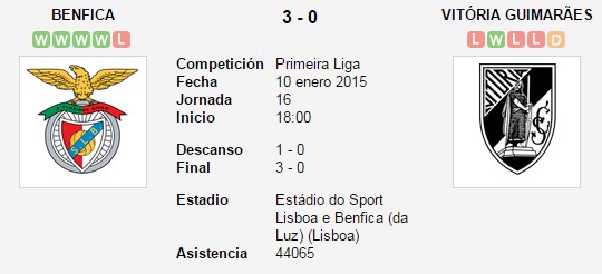 Benfica vs. Vitória Guimarães   10 enero 2015   Soccerway