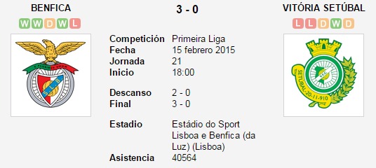 Benfica vs. Vitória Setúbal   15 febrero 2015   Soccerway