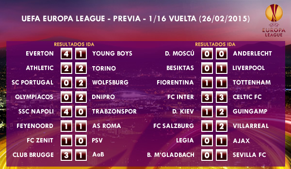 UEFA Europa League – 1/16 VUELTA – 19/02/2015 - Previa