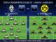 UEFA Champions League – 1/8 IDA – 24/02/2015 – Juventus vs B. Dortmund
