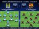 UEFA Champions League – 1/8 IDA – 24/02/2015 – Manchester City vs FC Barcelona