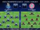 UEFA Champions League – 1/4 IDA – 15/04/2015 – FC Porto vs FC Bayern