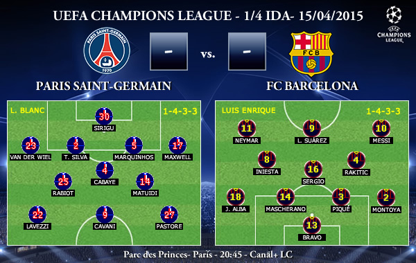 UEFA Champions League – 1/4 IDA – 15/04/2015 – PSG vs FC Barcelona