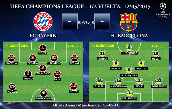 UEFA Champions League – Semifinales VUELTA – 12/05/2015 – FC Bayern vs FC Barcelona