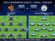 UEFA Champions League – 1/8 IDA – Basilea vs Manchester City