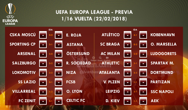 UEFA Europa League - 1/16 VUELTA - Previa