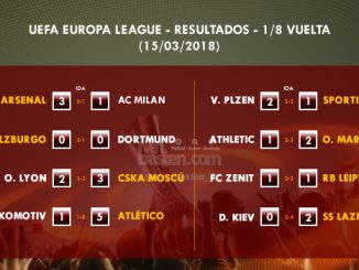 UEFA Europa League - 1/8 IDA - Resultados