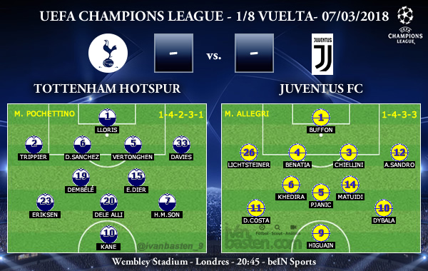 UEFA Champions League – 1/8 VUELTA – Tottenham vs Juventus