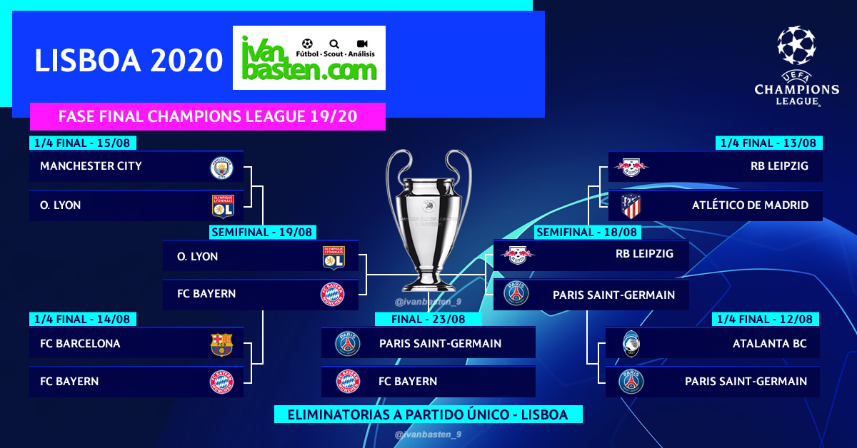 Champions League 19-20 – Resultados semifinales